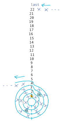 しっぽの編み方